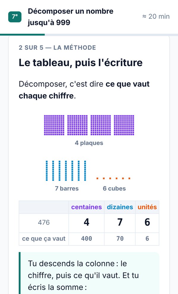Capture d'écran d'une leçon de 7H sur téléphone : « Le tableau, puis l'écriture », avec 4 plaques, 7 barres et 6 cubes, et le tableau des centaines, dizaines et unités pour 476.